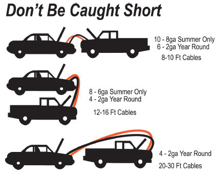 Jumper Cable Gauge Chart